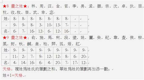 姓名人格怎麼算|姓名学中的五格是：天格、人格、地格、总格、外格等五格（五格。